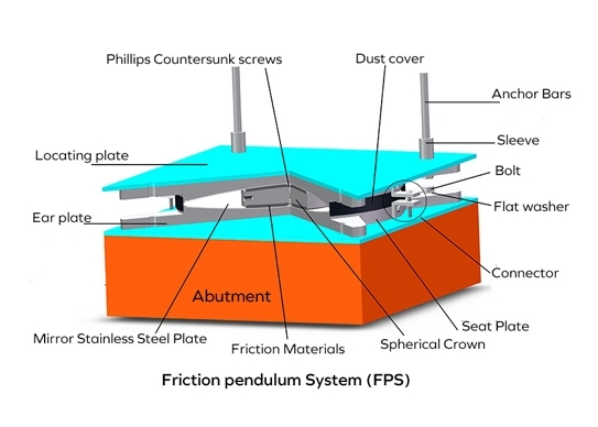friction pendulum