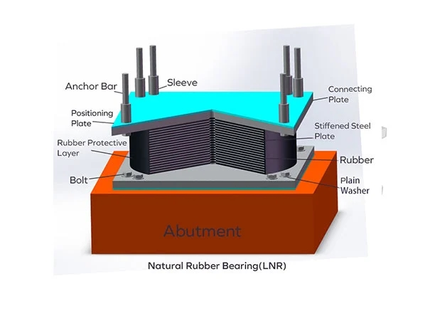 isolation bearings