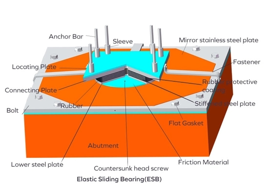 seismic isolators for buildings